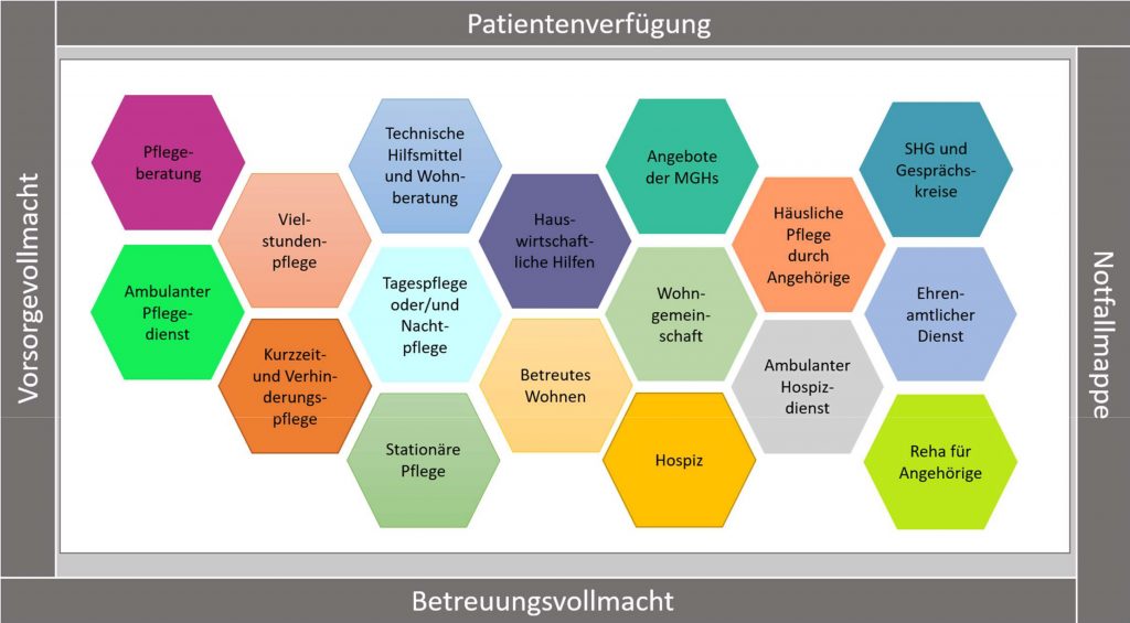 Mosaike in der Pflege